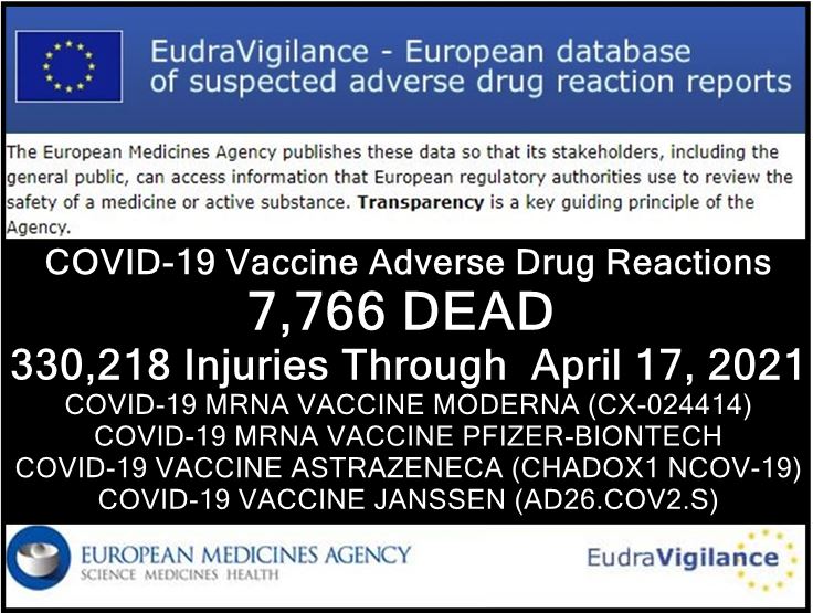 Eudra Vigilance, Covid Vaccine Deaths and Injuries
