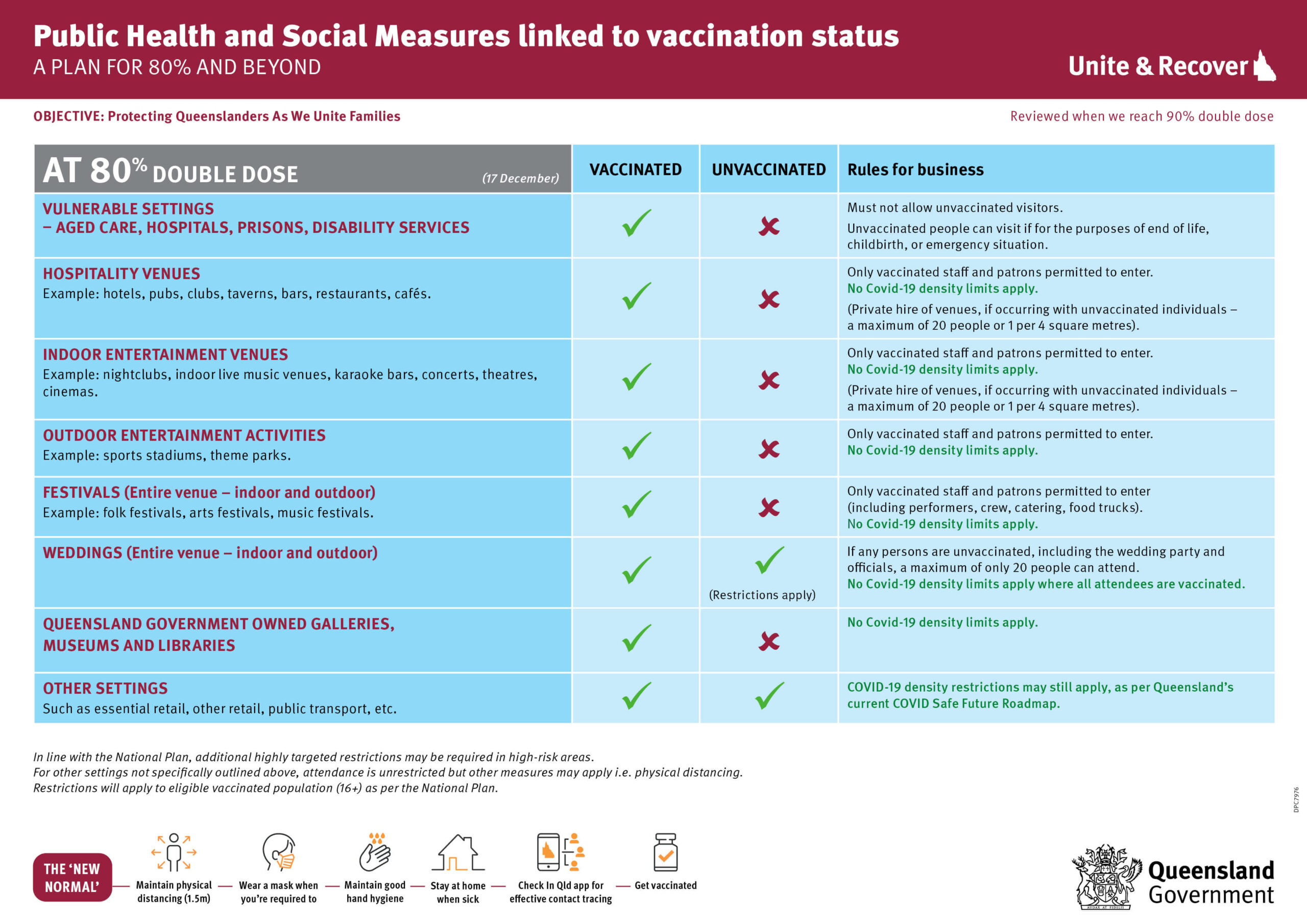 Vaccinated and Unvaccinated in Australia