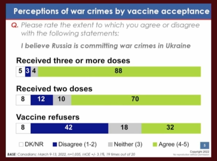 Perceptions-War-Vaccine-Acceptance