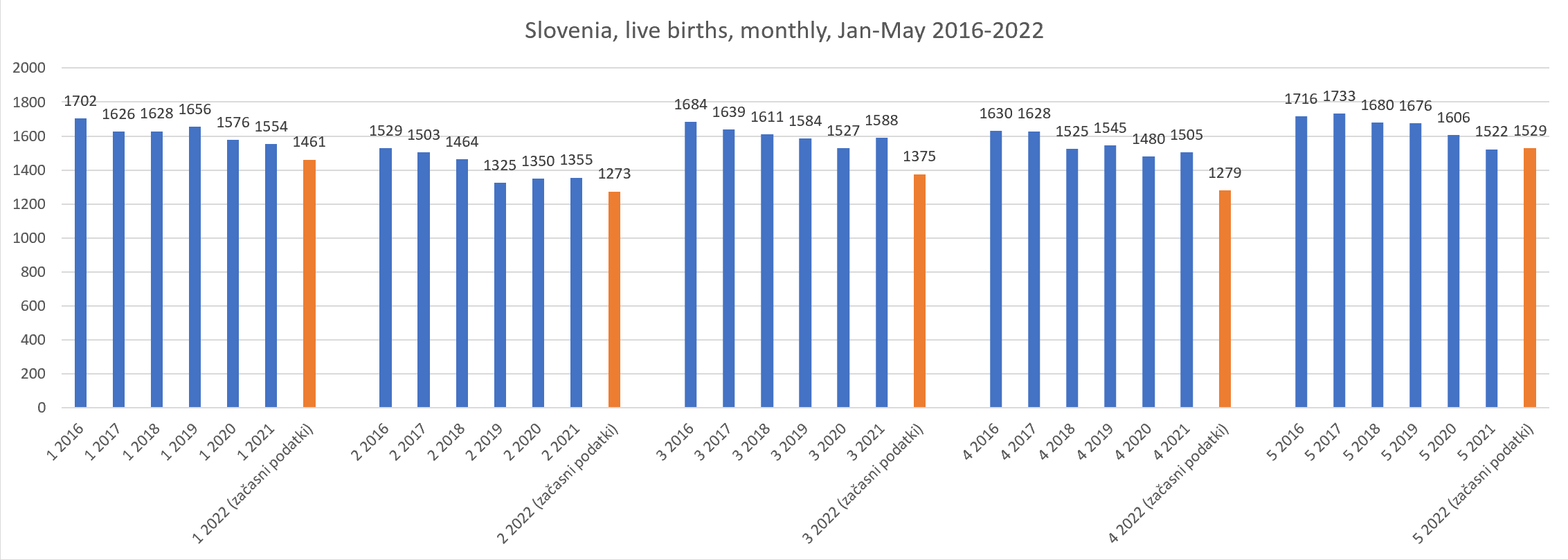 Low-Birth-Rates-Slovenia